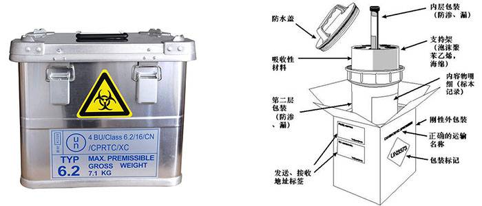 UN2814 A类标本运输箱 生物安全采样箱 转运箱生产厂家现货供应价格电询