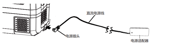CFR35 车载保温箱