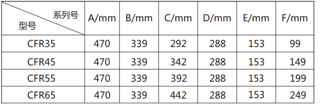 CFR35 车载保温箱