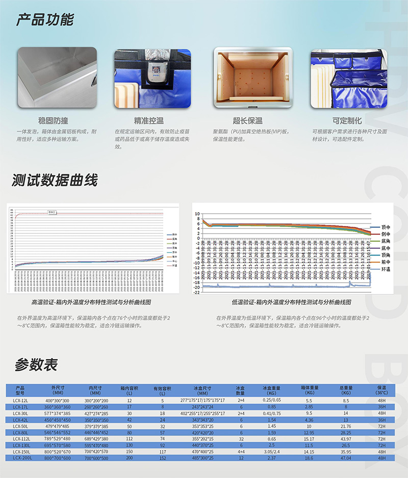 176L药品冷链箱
