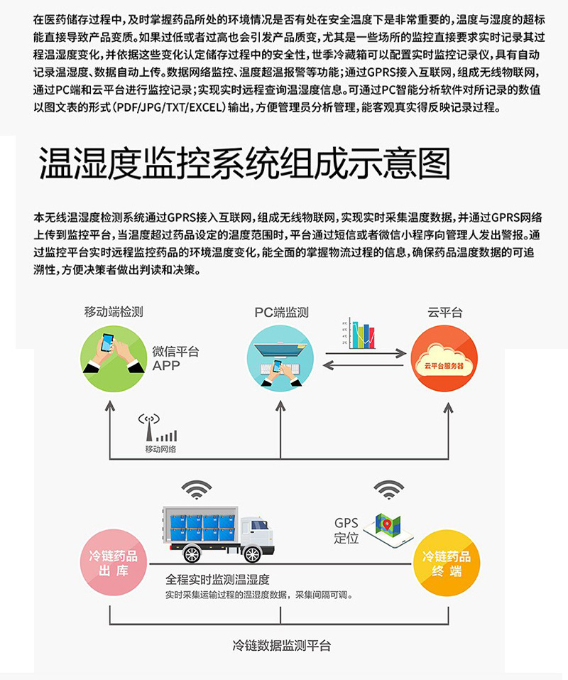 GSP-90L-冷藏转运箱