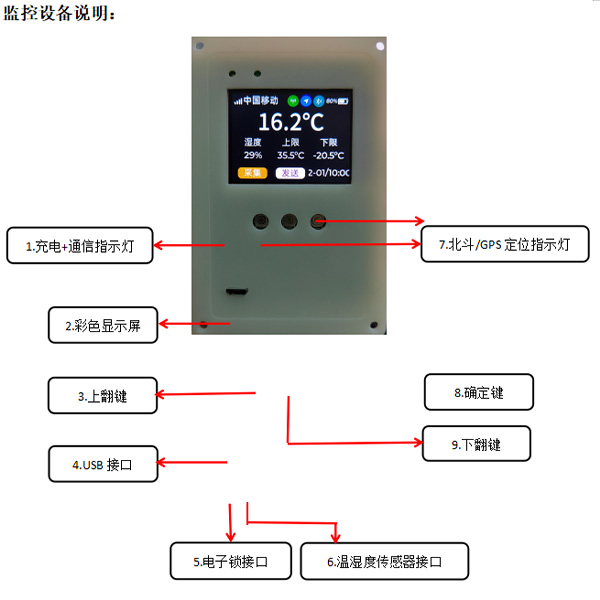 GSP-90L-冷藏转运箱